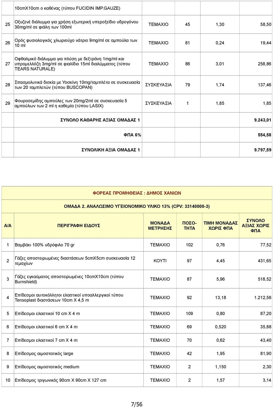 19,44 27 Οφθαλμικό διάλυμμα για πλύση με δεξτράνη 1mg/ml και υπρομελλόζη 3mg/ml σε φιαλίδιο 15ml διαλύμματος (τύπου TEARS NATURALE) ΤΕΜΑΧΙΟ 86 3,01 258,86 28 Σπασμολυτικά δισκία με Υοσκίνη