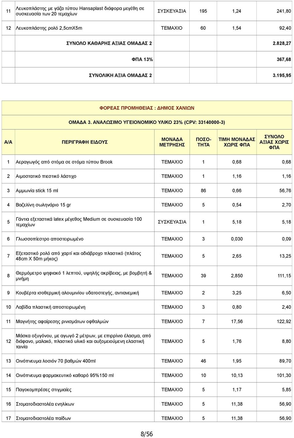 ΑΝΑΛΩΣΙΜΟ ΥΓΕΙΟΝΟΜΙΚΟ ΥΛΙΚΟ 23% (CPV: 33140000-3) Α/Α ΠΕΡΙΓΡΑΦΗ ΕΙΔΟΥΣ ΜΟΝΑΔΑ ΜΕΤΡΗΣΗΣ ΠΟΣΟ- ΤΗΤΑ ΤΙΜΗ ΜΟΝΑΔΑΣ ΧΩΡΙΣ ΦΠΑ ΣΥΝΟΛΟ ΑΞΙΑΣ ΧΩΡΙΣ ΦΠΑ 1 Αεραγωγός από στόμα σε στόμα τύπου Brook ΤΕΜΑΧΙΟ 1