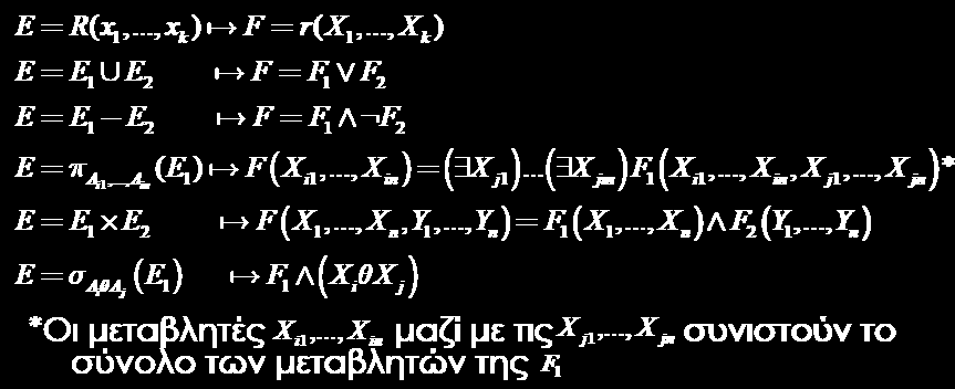 Μετατροπή από Σχεσιακή Άλγεβρα σε Σχεσιακό Λογισμό Πεδίων Οι παρακάτω εκφράσεις Ε σε