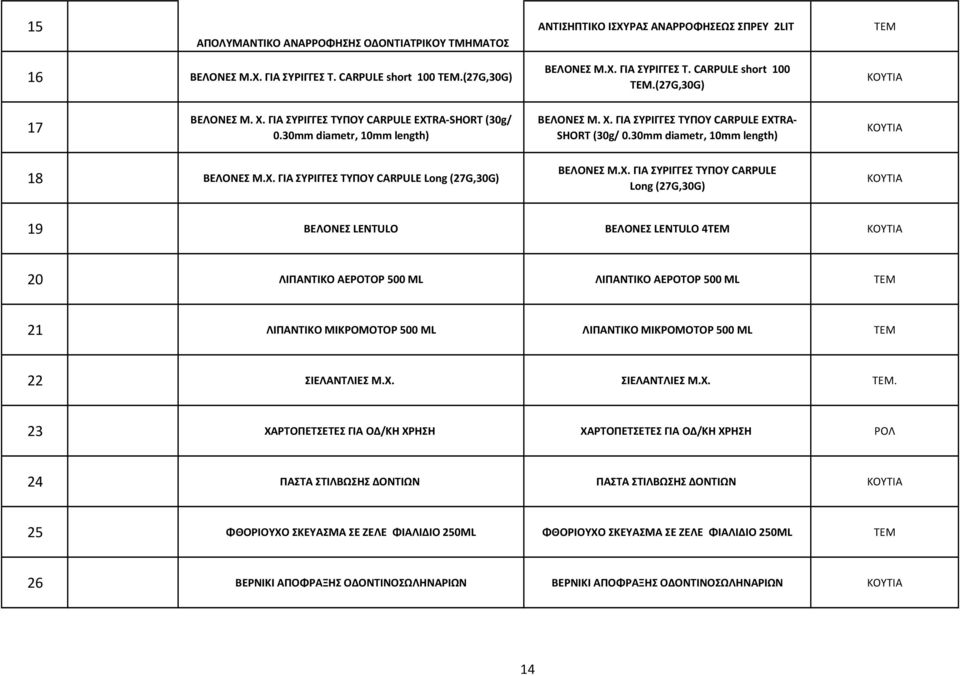 Χ. ΓΙΑ ΣΥΡΙΓΓΕΣ ΤΥΠΟΥ CARPULE Long (27G,30G) ΚΟΥΤΙΑ 19 ΒΕΛΟΝΕΣ LENTULO ΒΕΛΟΝΕΣ LENTULO 4 ΚΟΥΤΙΑ 20 ΛΙΠΑΝΤΙΚΟ ΑΕΡΟΤΟΡ 500 ML ΛΙΠΑΝΤΙΚΟ ΑΕΡΟΤΟΡ 500 ML 21 ΛΙΠΑΝΤΙΚΟ ΜΙΚΡΟΜΟΤΟΡ 500 ML ΛΙΠΑΝΤΙΚΟ