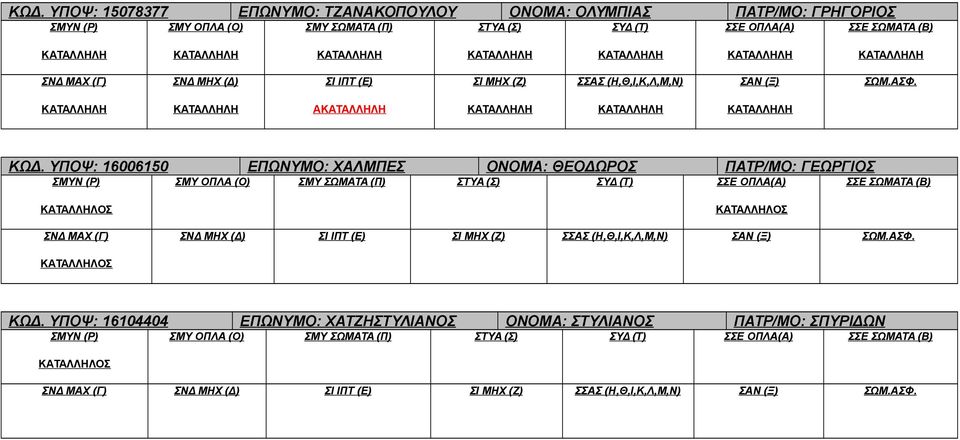 ΥΠΟΨ: 16006150 ΕΠΩΝΥΜΟ: ΧΑΛΜΠΕΣ ΟΝΟΜΑ: ΘΕΟΔΩΡΟΣ ΠΑΤΡ/ΜΟ: ΓΕΩΡΓΙΟΣ ΣΙ ΙΠΤ (Ε) ΣΙ ΜΗΧ (Ζ)