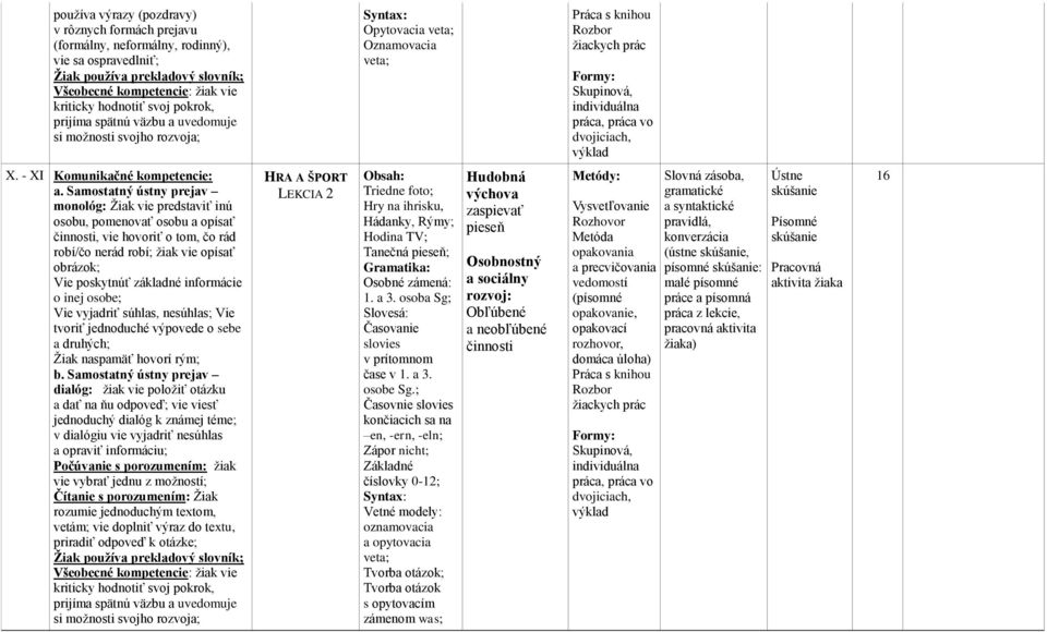 - XI Komunikačné kompetencie: a.