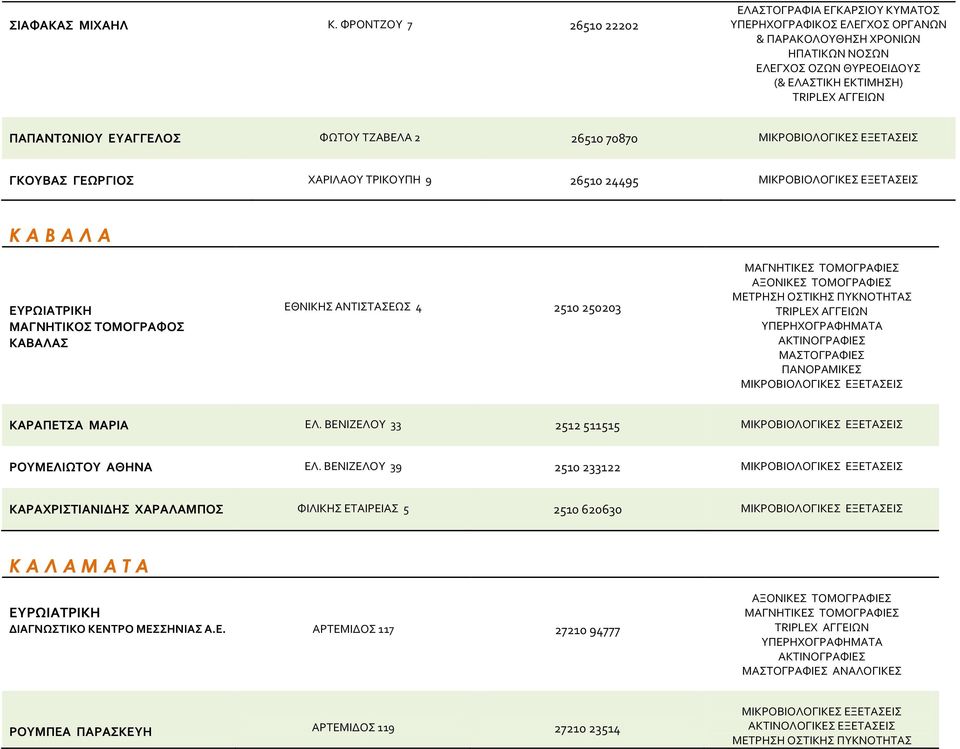 ΕΥΑΓΓΕΛΟΣ ΦΩΤΟΥ ΤΖΑΒΕΛΑ 2 26510 70870 ΓΚΟΥΒΑΣ ΓΕΩΡΓΙΟΣ ΧΑΡΙΛΑΟΥ ΤΡΙΚΟΥΠΗ 9 26510 24495 Κ Α Β Α Λ Α ΕΥΡΩΙΑΤΡΙΚΗ ΜΑΓΝΗΤΙΚΟΣ ΤΟΜΟΓΡΑΦΟΣ ΚΑΒΑΛΑΣ ΕΘΝΙΚΗΣ ΑΝΤΙΣΤΑΣΕΩΣ 4 2510 250203