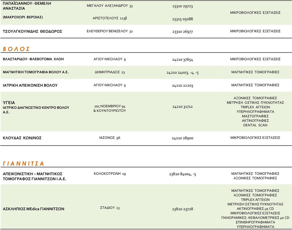 Ε. 2ας ΝΟΕΜΒΡΙΟΥ 94 & ΚΟΥΝΤΟΥΡΙΩΤΟΥ 24210 31712 ΜΑΣΤΟΓΡΑΦΙΕΣ DENTAL SCAN ΚΛΟΥΔΑΣ ΚΩΝ/ΝΟΣ ΙΑΣΟΝΟΣ 96 24210 28900 Γ Ι Α Ν Ν Ι Τ Σ Α ΑΠΕΙΚΟΝΙΣΤΙΚΗ ΜΑΓΝΗΤΙΚΟΣ ΤΟΜΟΓΡΑΦΟΣ ΓΙΑΝΝΙΤΣΩΝ Ι.Α.Ε. ΚΟΛΟΚΟΤΡΩΝΗ 19 23820 84004, -5 ΑΣΚΛΗΠΙΟΣ MEdica ΓΙΑΝΝΙΤΣΩΝ ΣΤΑΔΙΟΥ 13 23820 23728 με CD ΠΑΝΟΡΑΜΙΚΕΣ- ΚΕΦΑΛΟΜΕΤΡΙΚΕΣ με CD ΣΠΙΝΘΗΡΟΓΡΑΦΗΜΑΤΑ