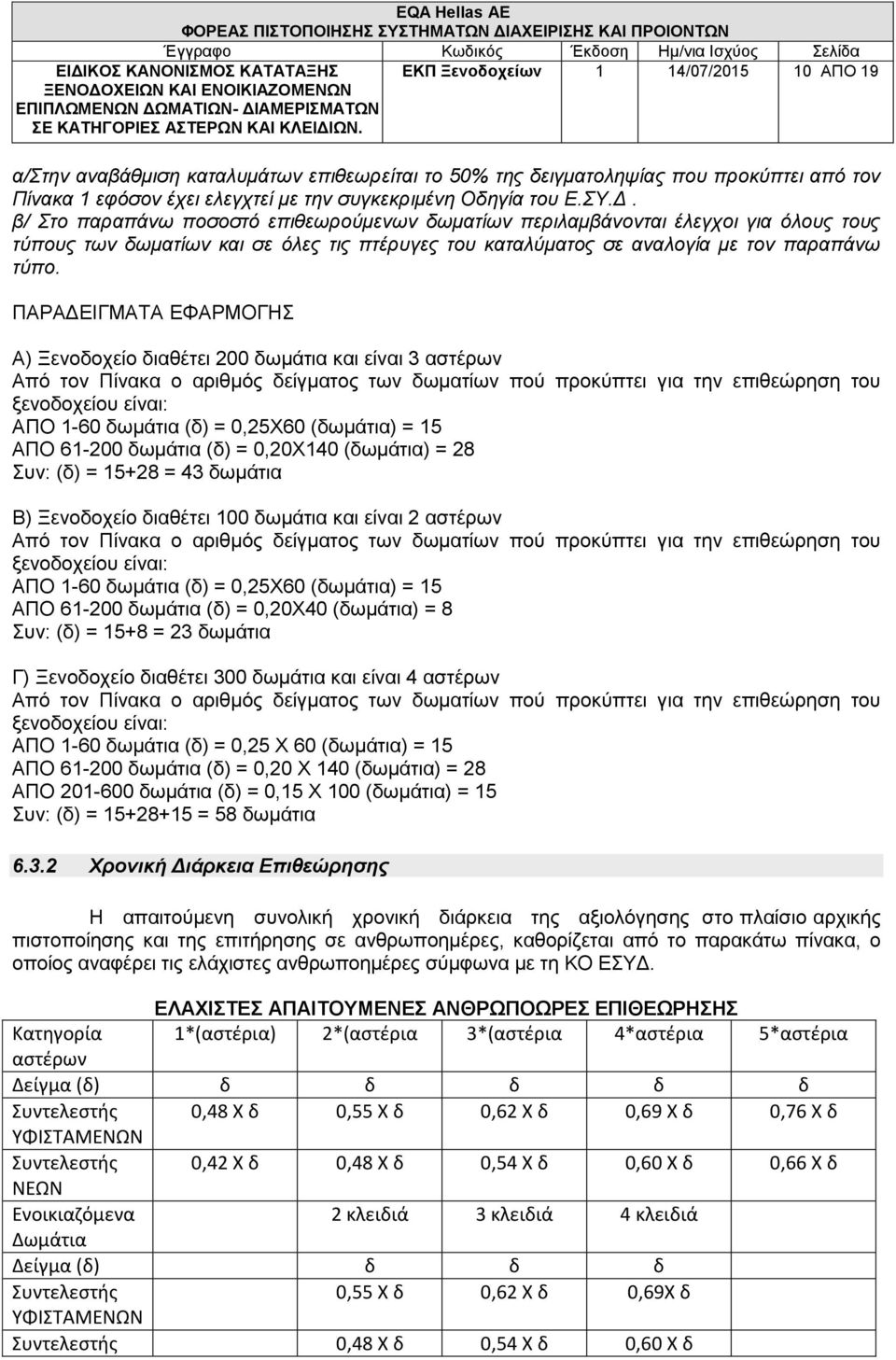 ΠΑΡΑΔΕΙΓΜΑΤΑ ΕΦΑΡΜΟΓΗΣ Α) Ξενοδοχείο διαθέτει 200 δωμάτια και είναι 3 αστέρων Από τον Πίνακα o αριθμός δείγματος των δωματίων πού προκύπτει για την επιθεώρηση του ξενοδοχείου είναι: ΑΠΟ 1-60 δωμάτια