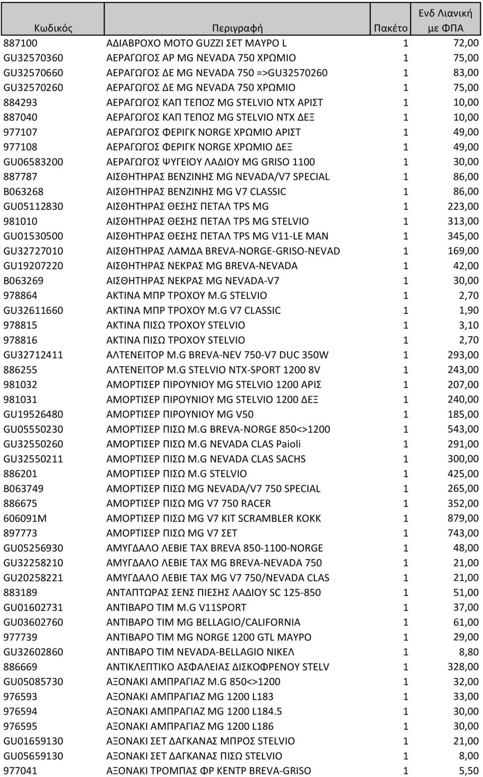 NORGE ΧΡΩΜΙΟ ΔΕΞ 1 49,00 GU06583200 ΑΕΡΑΓΩΓΟΣ ΨΥΓΕΙΟΥ ΛΑΔΙΟΥ MG GRISO 1100 1 30,00 887787 ΑΙΣΘΗΤΗΡΑΣ ΒΕΝΖΙΝΗΣ MG NEVADA/V7 SPECIAL 1 86,00 B063268 ΑΙΣΘΗΤΗΡΑΣ ΒΕΝΖΙΝΗΣ MG V7 CLASSIC 1 86,00 GU05112830