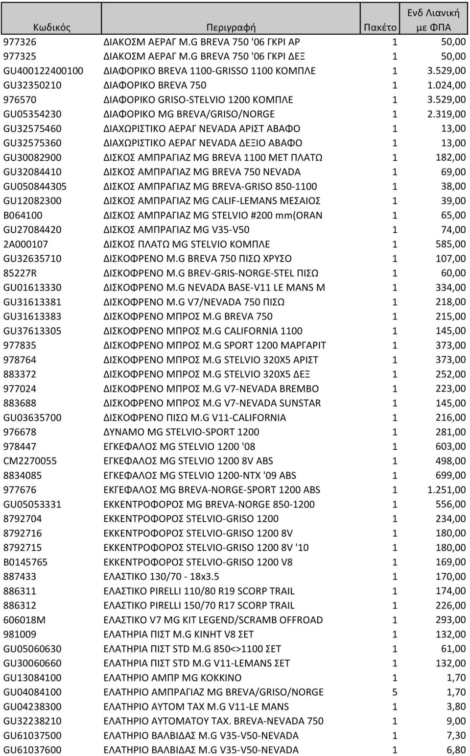 319,00 GU32575460 ΔΙΑΧΩΡΙΣΤΙΚΟ ΑΕΡΑΓ NEVADA ΑΡΙΣΤ ΑΒΑΦΟ 1 13,00 GU32575360 ΔΙΑΧΩΡΙΣΤΙΚΟ ΑΕΡΑΓ NEVADA ΔΕΞΙΟ ΑΒΑΦΟ 1 13,00 GU30082900 ΔΙΣΚΟΣ ΑΜΠΡΑΓΙΑΖ MG BREVA 1100 ΜΕΤ ΠΛΑΤΩ 1 182,00 GU32084410 ΔΙΣΚΟΣ