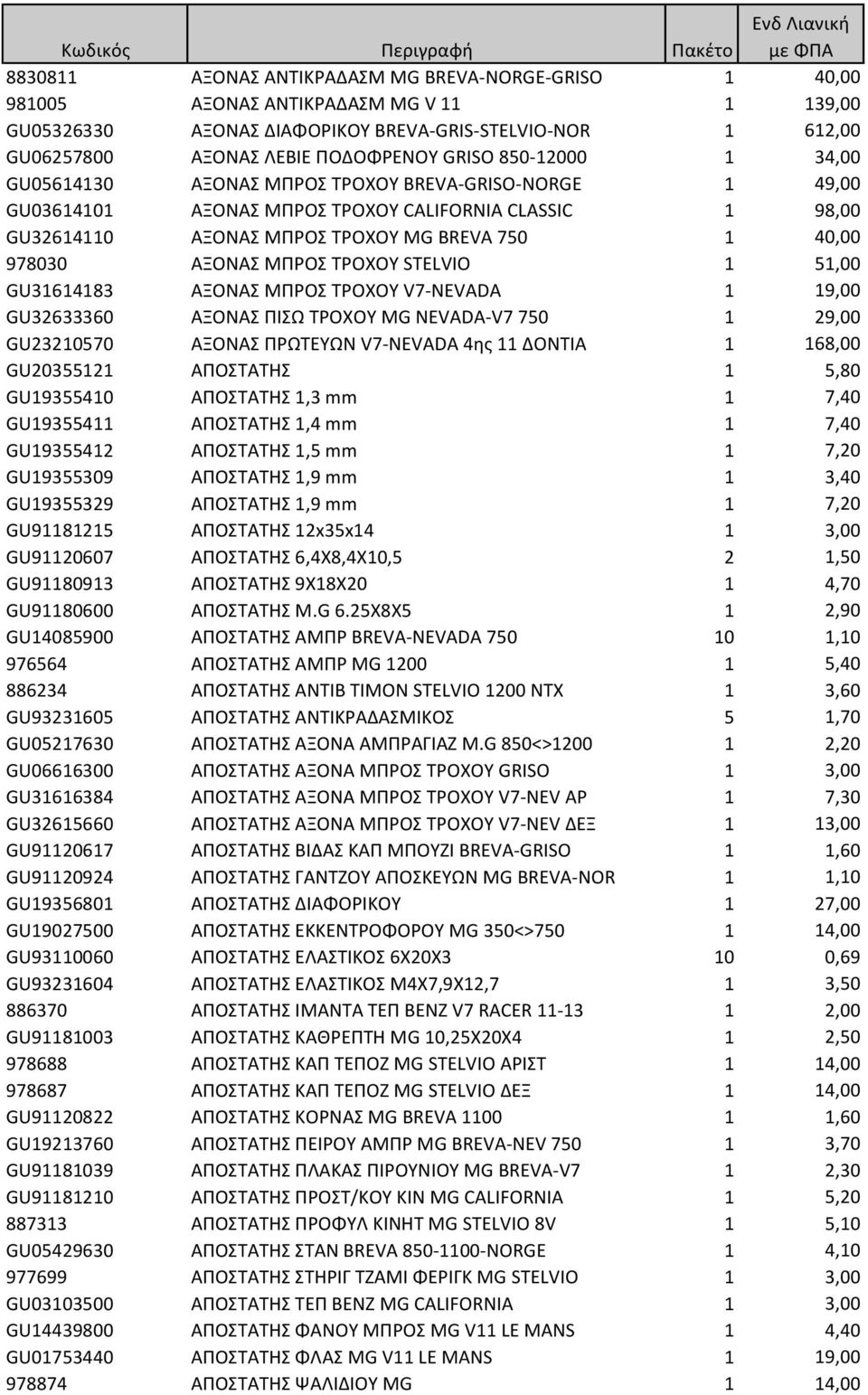 ΑΞΟΝΑΣ ΜΠΡΟΣ ΤΡΟΧΟΥ STELVIO 1 51,00 GU31614183 ΑΞΟΝΑΣ ΜΠΡΟΣ ΤΡΟΧΟΥ V7-NEVADA 1 19,00 GU32633360 ΑΞΟΝΑΣ ΠΙΣΩ ΤΡΟΧΟΥ MG NEVADA-V7 750 1 29,00 GU23210570 ΑΞΟΝΑΣ ΠΡΩΤΕΥΩΝ V7-NEVADA 4ης 11 ΔΟΝΤΙΑ 1 168,00