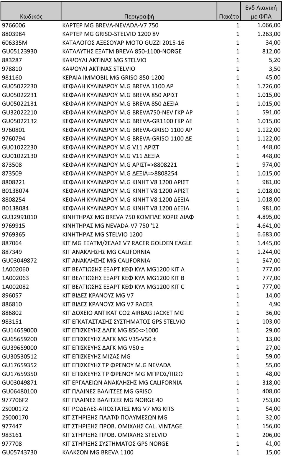 981160 ΚΕΡΑΙΑ IMMOBIL MG GRISO 850-1200 1 45,00 GU05022230 ΚΕΦΑΛΗ ΚΥΛΙΝΔΡΟΥ M.G BREVA 1100 ΑΡ 1 1.726,00 GU05022231 ΚΕΦΑΛΗ ΚΥΛΙΝΔΡΟΥ M.G BREVA 850 ΑΡΙΣΤ 1 1.015,00 GU05022131 ΚΕΦΑΛΗ ΚΥΛΙΝΔΡΟΥ M.