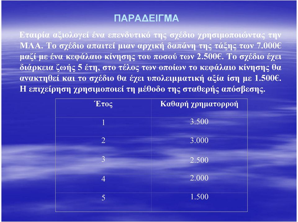 Το σχέδιο έχει διάρκεια ζωής 5 έτη, στο τέλος των οποίων το κεφάλαιο κίνησης θα ανακτηθεί και το σχέδιο θα έχει