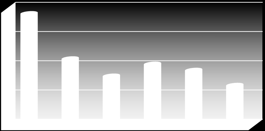 2013 έφθασε στα χαμηλότερα ποσοστά της εξαετίας με παραγωγή 383,6 εκατ. εκατολίτρα (από 408,1 το 2008). 410 408,09 400 390 392,63 386,72 390,81 388,70 383,55 380 370 2008 2009 2010 2011 2012 2013 3.