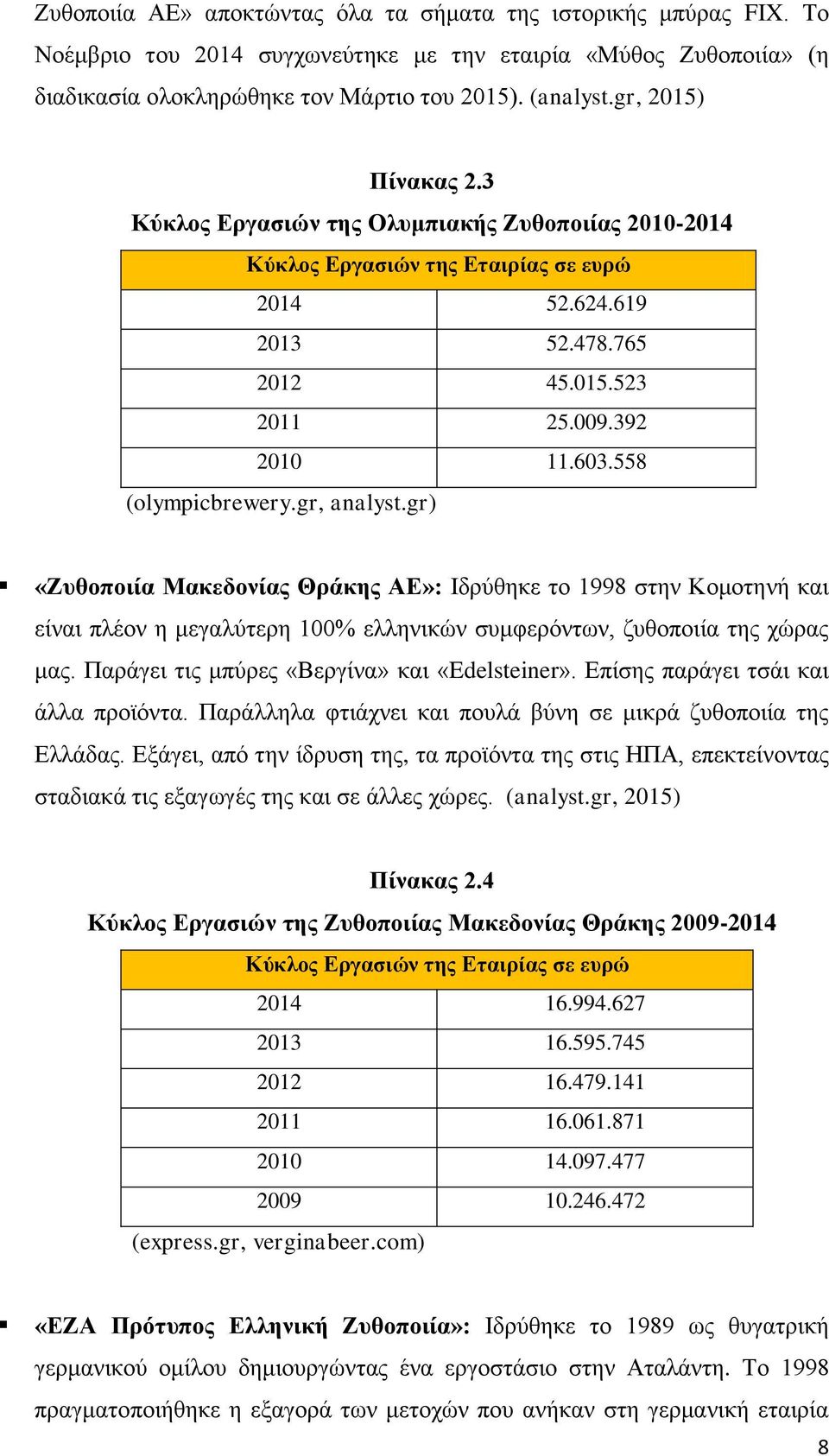 558 (olympicbrewery.gr, analyst.gr) «Ζυθοποιία Μακεδονίας Θράκης ΑΕ»: Ιδρύθηκε το 1998 στην Κομοτηνή και είναι πλέον η μεγαλύτερη 100% ελληνικών συμφερόντων, ζυθοποιία της χώρας μας.