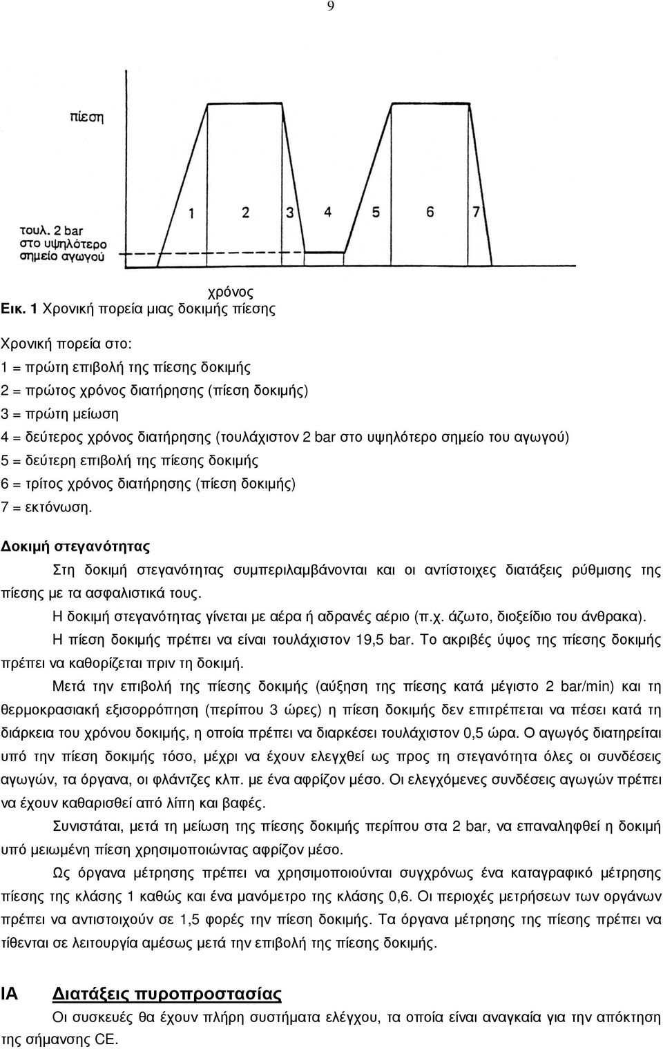 2 bar στο υψηλότερο σηµείο του αγωγού) 5 = δεύτερη επιβολή της πίεσης δοκιµής 6 = τρίτος χρόνος διατήρησης (πίεση δοκιµής) 7 = εκτόνωση.