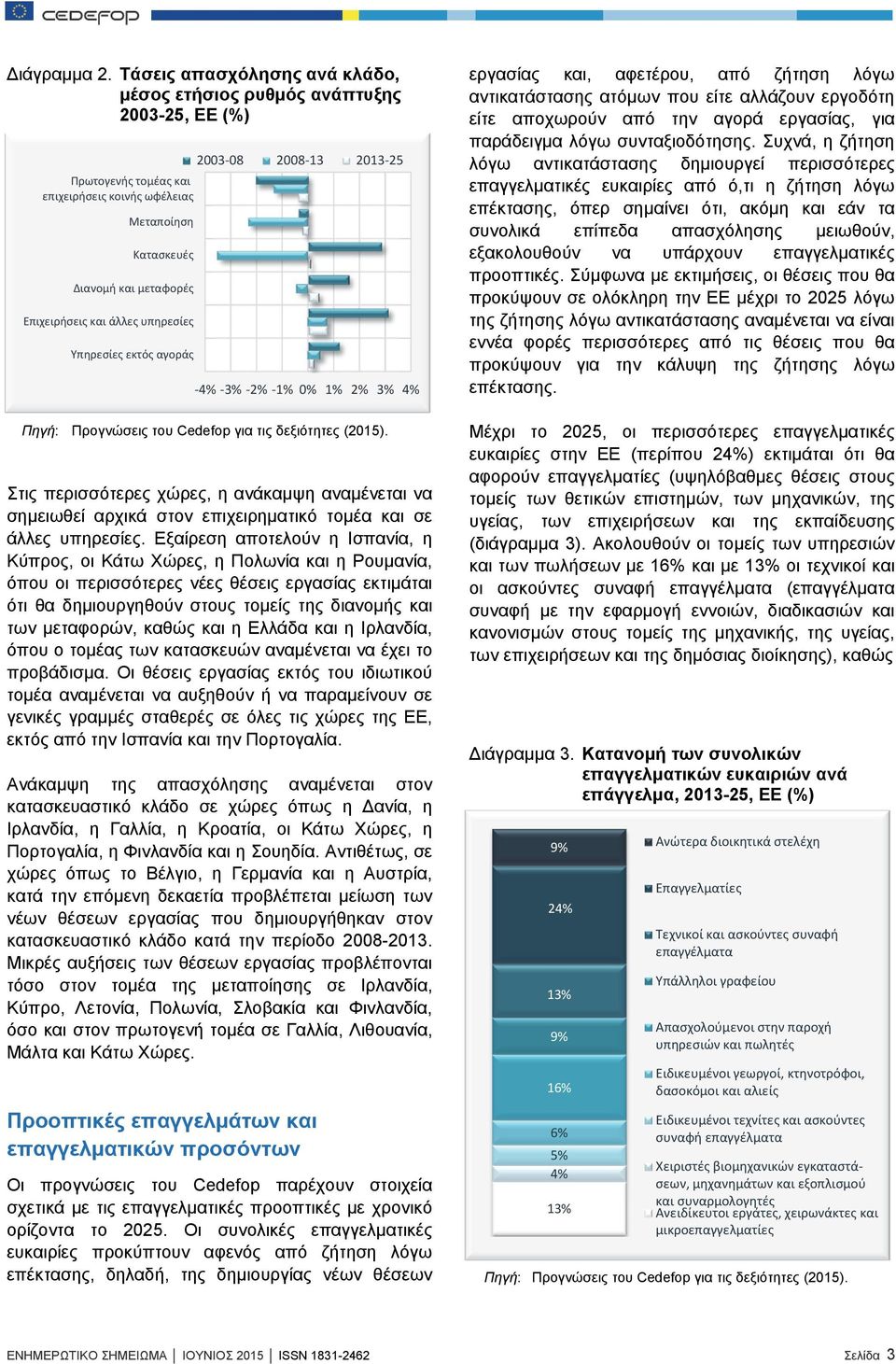 υπηρεσίες Υπηρεσίες εκτός αγοράς 2003 08 2008 13 2013 25 4% 3% 2% 1% 0% 1% 2% 3% 4% Στις περισσότερες χώρες, η ανάκαμψη αναμένεται να σημειωθεί αρχικά στον επιχειρηματικό τομέα και σε άλλες υπηρεσίες.