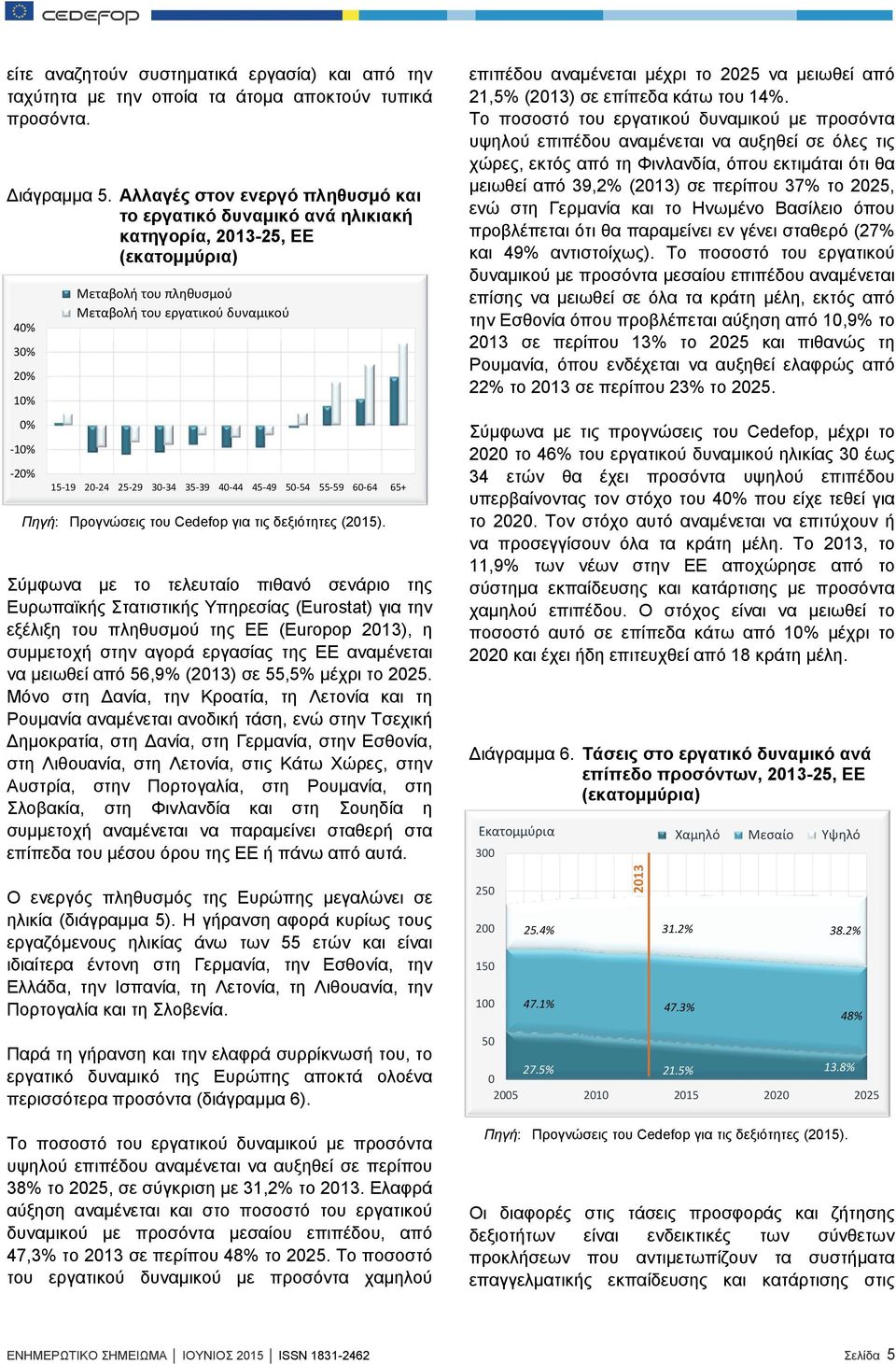 25 29 30 34 35 39 40 44 45 49 50 54 55 59 60 64 65+ Σύμφωνα με το τελευταίο πιθανό σενάριο της Ευρωπαϊκής Στατιστικής Υπηρεσίας (Eurostat) για την εξέλιξη του πληθυσμού της ΕΕ (Europop 2013), η