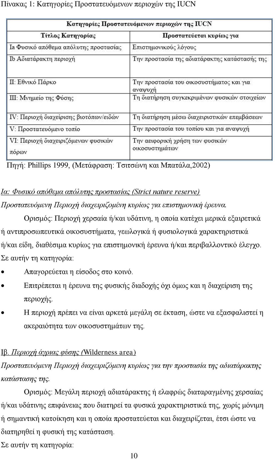 Οξηζκφο: Πεξηνρή ρεξζαία ή/θαη πδάηηλε, ε νπνία θαηέρεη κεξηθά εμαηξεηηθά ή αληηπξνζσπεπηηθά νηθνζπζηήκαηα, γεσινγηθά ή θπζηνινγηθά ραξαθηεξηζηηθά ή/θαη είδε, δηαζέζηκα θπξίσο γηα επηζηεκνληθή έξεπλα