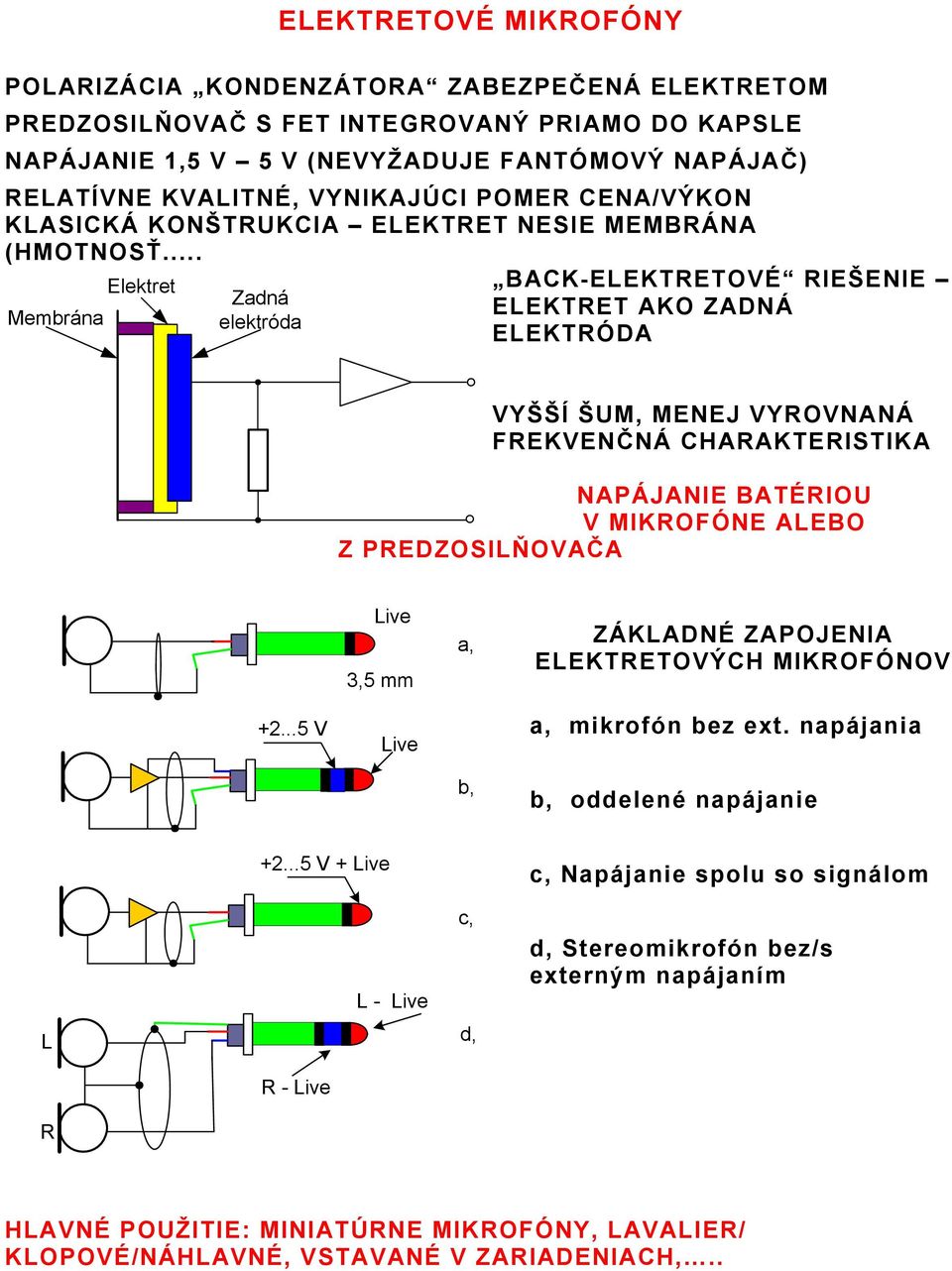 .. Elektret Membrána Zadná elektróda BACK-ELEKTRETOVÉ RIEŠENIE ELEKTRET AKO ZADNÁ ELEKTRÓDA VYŠŠÍ ŠUM, MENEJ VYROVNANÁ FREKVENČNÁ CHARAKTERISTIKA NAPÁJANIE BATÉRIOU V MIKROFÓNE ALEBO Z
