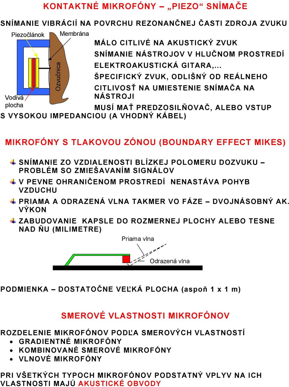 .. ŠPECIFICKÝ ZVUK, ODLIŠNÝ OD REÁLNEHO CITLIVOSŤ NA UMIESTENIE SNÍMAČA NA NÁSTROJI MUSÍ MAŤ PREDZOSILŇOVAČ, ALEBO VSTUP S VYSOKOU IMPEDANCIOU (A VHODNÝ KÁBEL) MIKROFÓNY S TLAKOVOU ZÓNOU (BOUNDARY