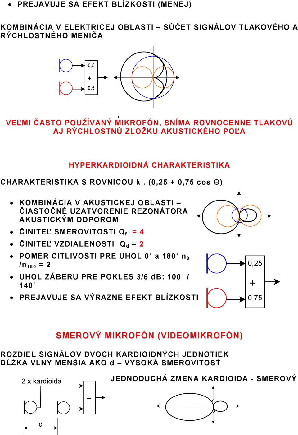 (0,25 + 0,75 cos Θ) KOMBINÁCIA V AKUSTICKEJ OBLASTI ČIASTOČNÉ UZATVORENIE REZONÁTORA AKUSTICKÝM ODPOROM ČINITEĽ SMEROVITOSTI Q f = 4 ČINITEĽ VZDIALENOSTI Q d = 2 POMER CITLIVOSTI PRE UHOL 0