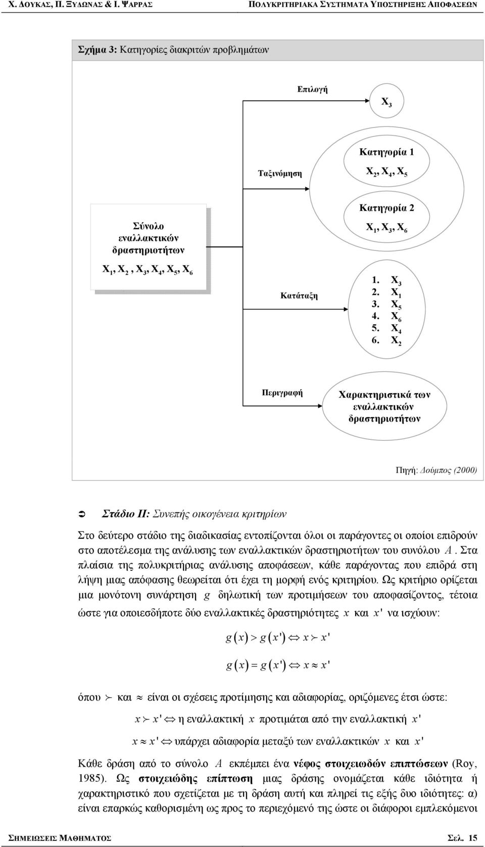 δραστηριοτήτων X 1, 1, X 2, 2, X 3, 3, X 4, 4, X 5, 5, X 6 6 Κατάταξη Κατηγορία 2 X 1, X 3, X 6 1. X 3 2. X 1 3. X 5 4. X 6 5. X 4 6.