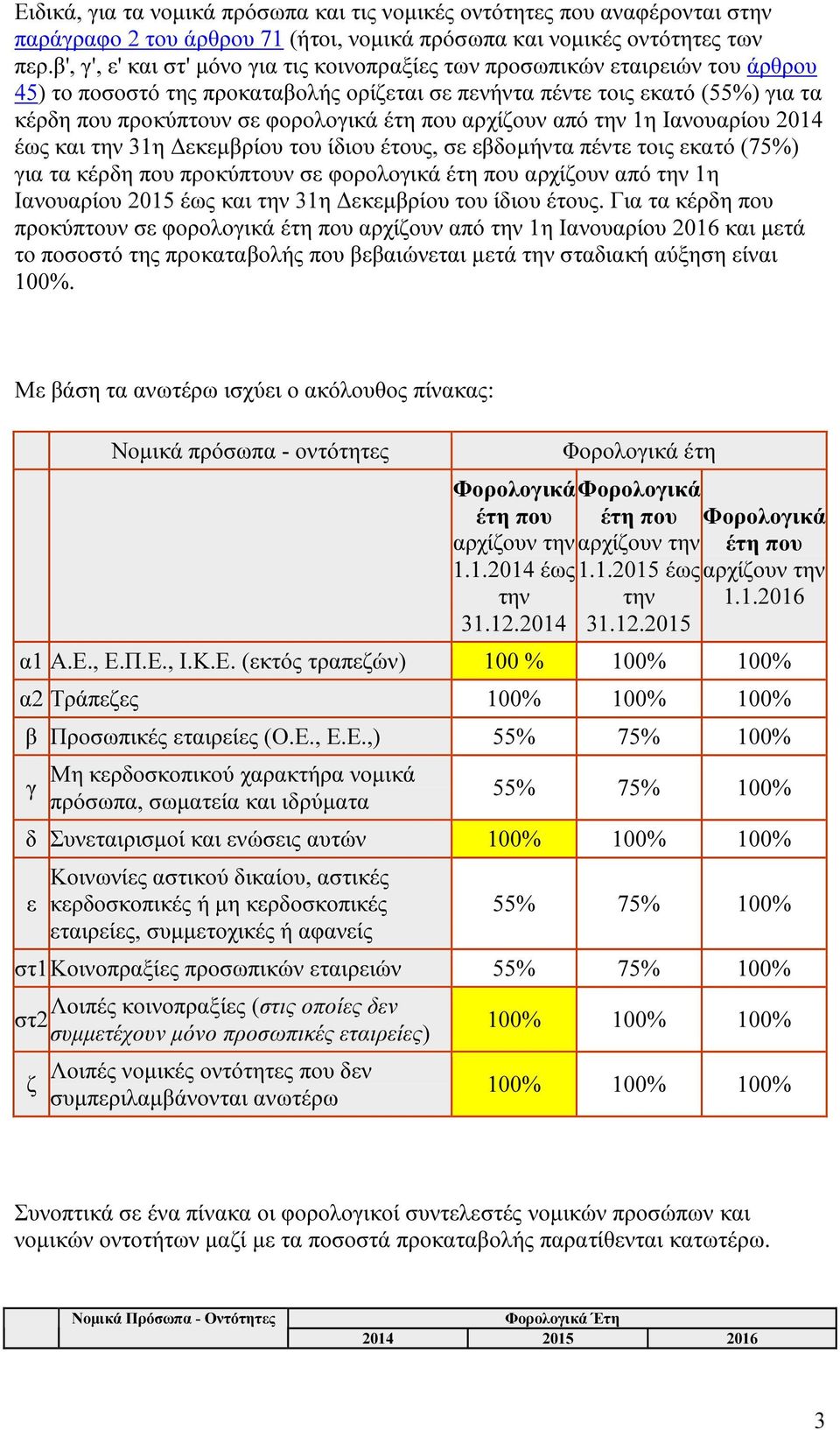 έτη που αρχίζουν από την 1η Ιανουαρίου 2014 έως και την 31η Δεκεμβρίου του ίδιου έτους, σε εβδομήντα πέντε τοις εκατό (75%) για τα κέρδη που προκύπτουν σε φορολογικά έτη που αρχίζουν από την 1η