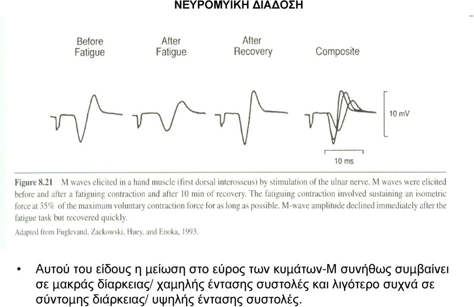 δίαρκειας/ χαµηλής έντασης συστολές και λιγότερο