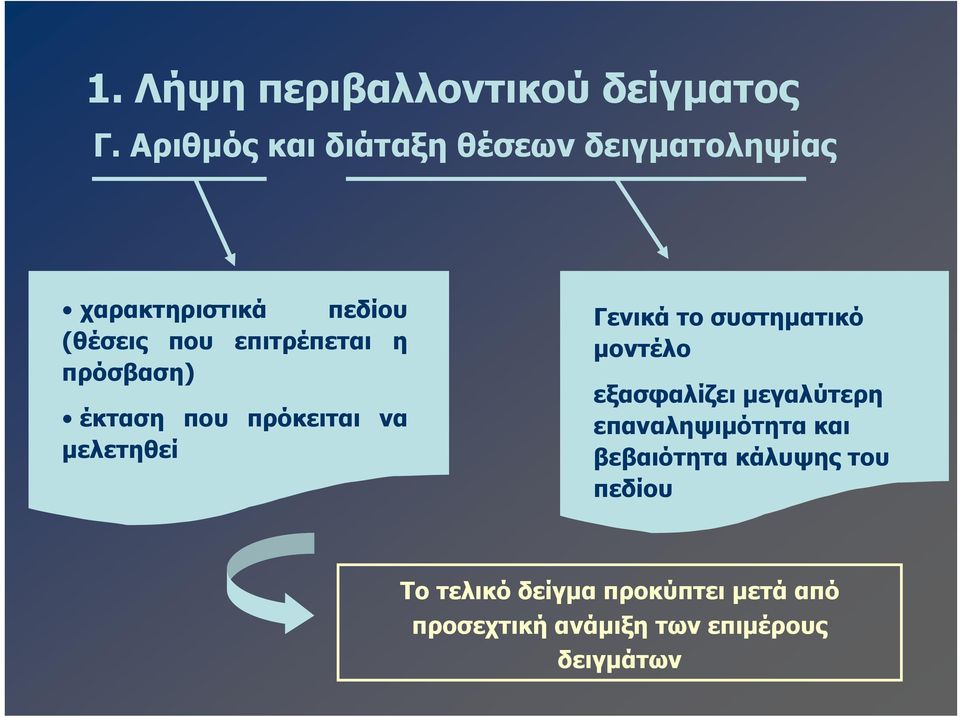 η πρόσβαση) έκταση που πρόκειται να μελετηθεί Γενικά το συστηματικό μοντέλο εξασφαλίζει