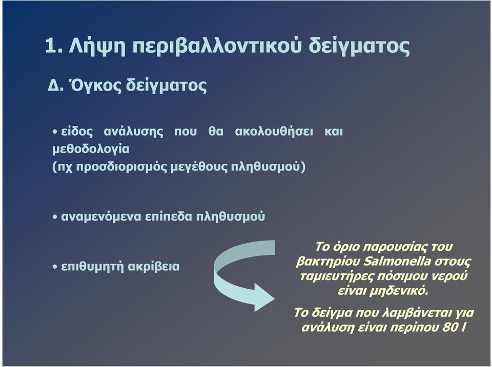 μεγέθους πληθυσμού) αναμενόμενα επίπεδα πληθυσμού επιθυμητή ακρίβεια Το όριο