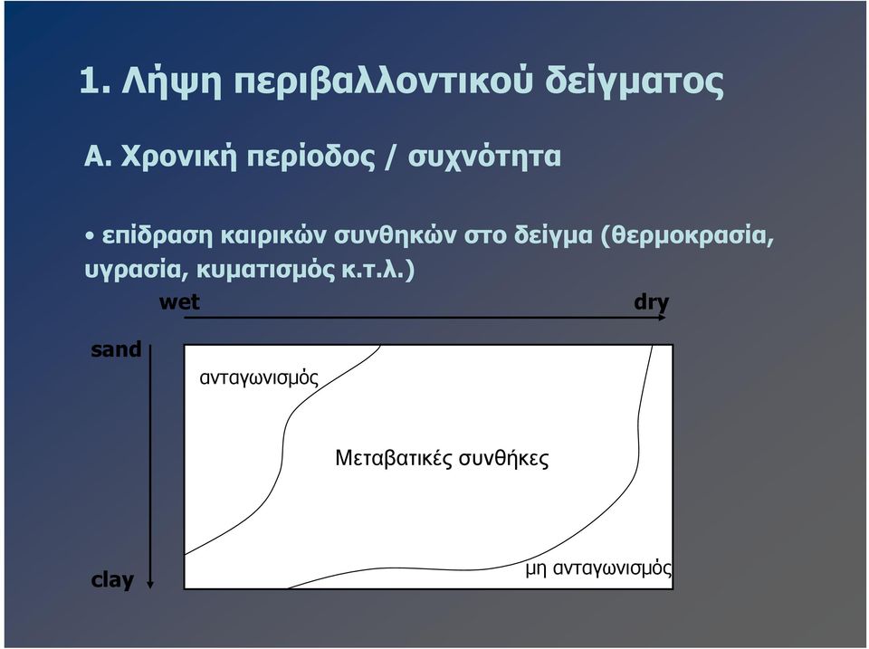 συνθηκών στο δείγμα (θερμοκρασία, υγρασία, κυματισμός