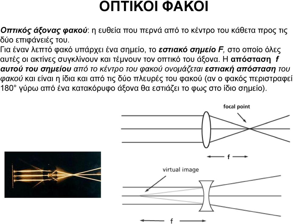 οπτικό του άξονα.