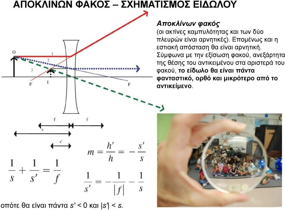 Σύμφωνα με την εξίσωση φακού, ανεξάρτητα της θέσης του αντικειμένου στα αριστερά του φακού,