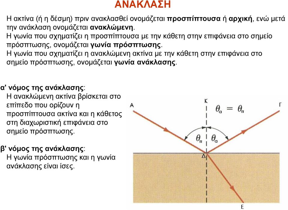 Η γωνία που σχηματίζει η ανακλώμενη ακτίνα με την κάθετη στην επιφάνεια στο σημείο πρόσπτωσης, ονομάζεται γωνία ανάκλασης.