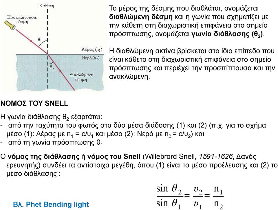 ΝΟΜΟΣ ΤΟΥ SNELL Η γωνία διάθλασης θ 2 εξαρτάται: - από την ταχύ