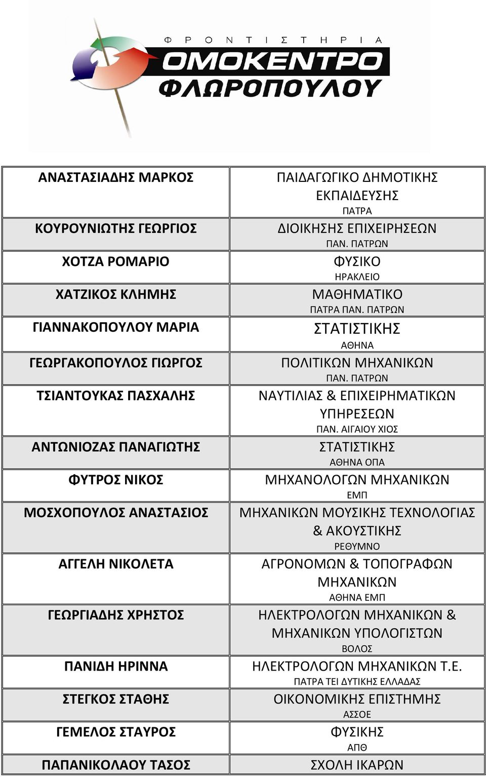 ΠΑΤΡΩΝ ΣΤΑΤΙΣΤΙΚΗΣ ΠΟΛΙΤΙΚΩΝ ΜΗΧΑΝΙΚΩΝ ΠΑΝ. ΠΑΤΡΩΝ ΝΑΥΤΙΛΙΑΣ & ΕΠΙΧΕΙΡΗΜΑΤΙΚΩΝ ΥΠΗΡΕΣΕΩΝ ΠΑΝ.