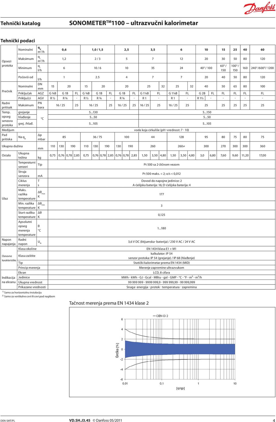 5 4 7 7 40 50 80 Nominalni mm 5 5 25 32 25 32 40 50 65 80 00 Priključak AGZ G ¾B G B G ¾B G B G B G ¼B G ¼B G 2B Priključci AGV R ½ R ¾ - R ½ R ¾ - R ¾ - R - R - R ½ - - - - - Maksimum PN bara 6 / 25