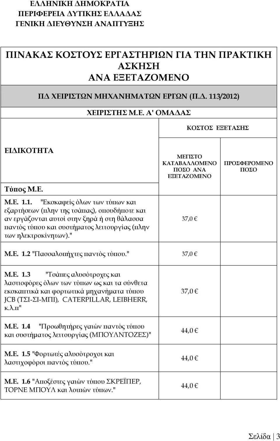 1. "Εκσκαφείς όλων των τύπων και εξαρτήσεων (πλην της τσάπας), οπουδήποτε και αν εργάζονται αυτοί στην ξηρά ή στη θάλασσα παντός τύπου και συστήματος λειτουργίας (πλην των ηλεκτροκίνητων).