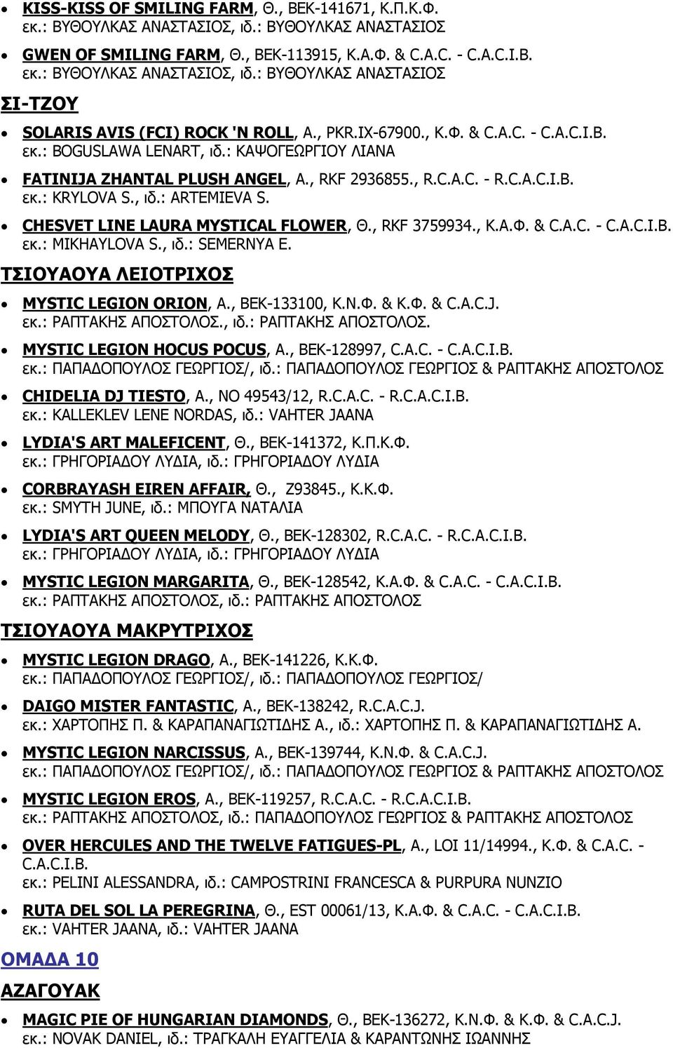 CHESVET LINE LAURA MYSTICAL FLOWER, Θ., RKF 3759934., Κ.Α.Φ. & C.A.C. - C.A.C.I.B. εκ.: MIKHAYLOVA S., ιδ.: SEMERNYA E. ΤΣΙΟΥΑΟΥΑ ΛΕΙΟΤΡΙΧΟΣ MYSTIC LEGION ORION, Α., BEK-133100, Κ.Ν.Φ. & Κ.Φ. & C.A.C.J.