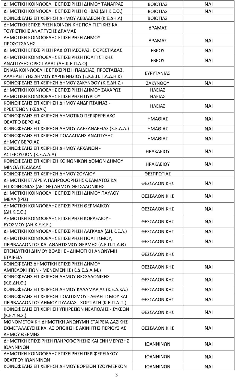 Κ.Ε.Θ.) ΒΟΙΩΤΙΑΣ ΚΟΙΝΩΦΕΛΗΣ ΕΠΙΧΕΙΡΗΣΗ ΔΗΜ