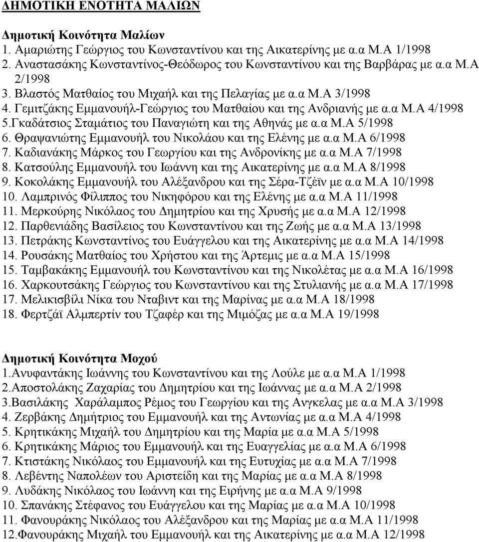 Γεµιτζάκης Εµµανουήλ-Γεώργιος του Ματθαίου και της Ανδριανής µε α.α Μ.Α 4/1998 5.Γκαδάτσιος Σταµάτιος του Παναγιώτη και της Αθηνάς µε α.α Μ.Α 5/1998 6.