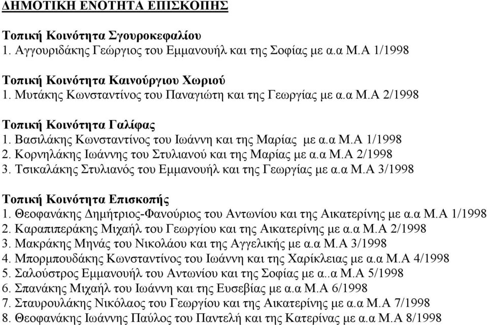 Κορνηλάκης Ιωάννης του Στυλιανού και της Μαρίας µε α.α Μ.Α 2/1998 3. Τσικαλάκης Στυλιανός του Εµµανουήλ και της Γεωργίας µε α.α Μ.Α 3/1998 Τοπική Κοινότητα Επισκοπής 1.