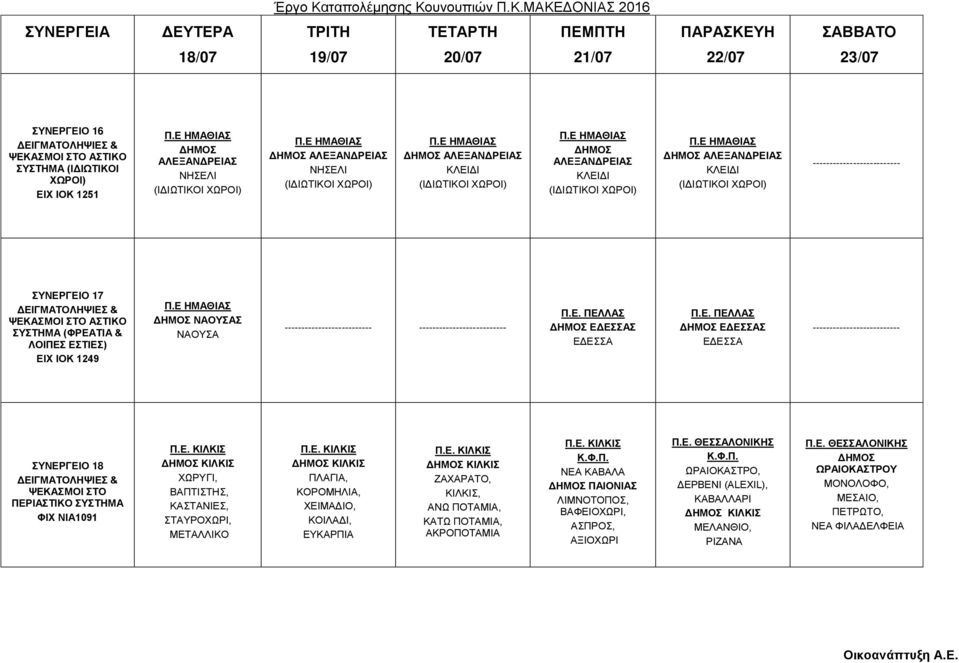 Ε ΗΜΑΘΙΑΣ ΝΑΟΥΣΑΣ ΝΑΟΥΣΑ ΕΔΕΣΣΑΣ ΕΔΕΣΣΑ ΕΔΕΣΣΑΣ ΕΔΕΣΣΑ ΣΥΝΕΡΓΕΙΟ 18 ΦIX NIA1091 ΚΙΛΚΙΣ ΧΩΡΥΓΙ, ΒΑΠΤΙΣΤΗΣ, ΚΑΣΤΑΝΙΕΣ, ΣΤΑΥΡΟΧΩΡΙ, ΜΕΤΑΛΛΙΚΟ ΚΙΛΚΙΣ ΠΛΑΓΙΑ, ΚΟΡΟΜΗΛΙΑ, ΧΕΙΜΑΔΙΟ,