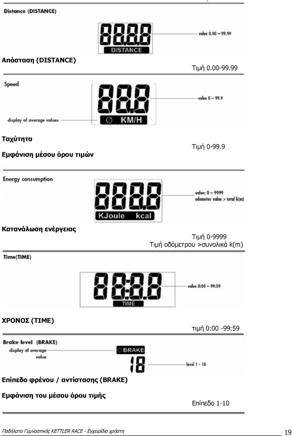 9 Κατανάλωση ενέργειας Τιµή 0-9999 Τιµή οδόµετρου >συνολικά k(m) ΧΡΟΝΟΣ