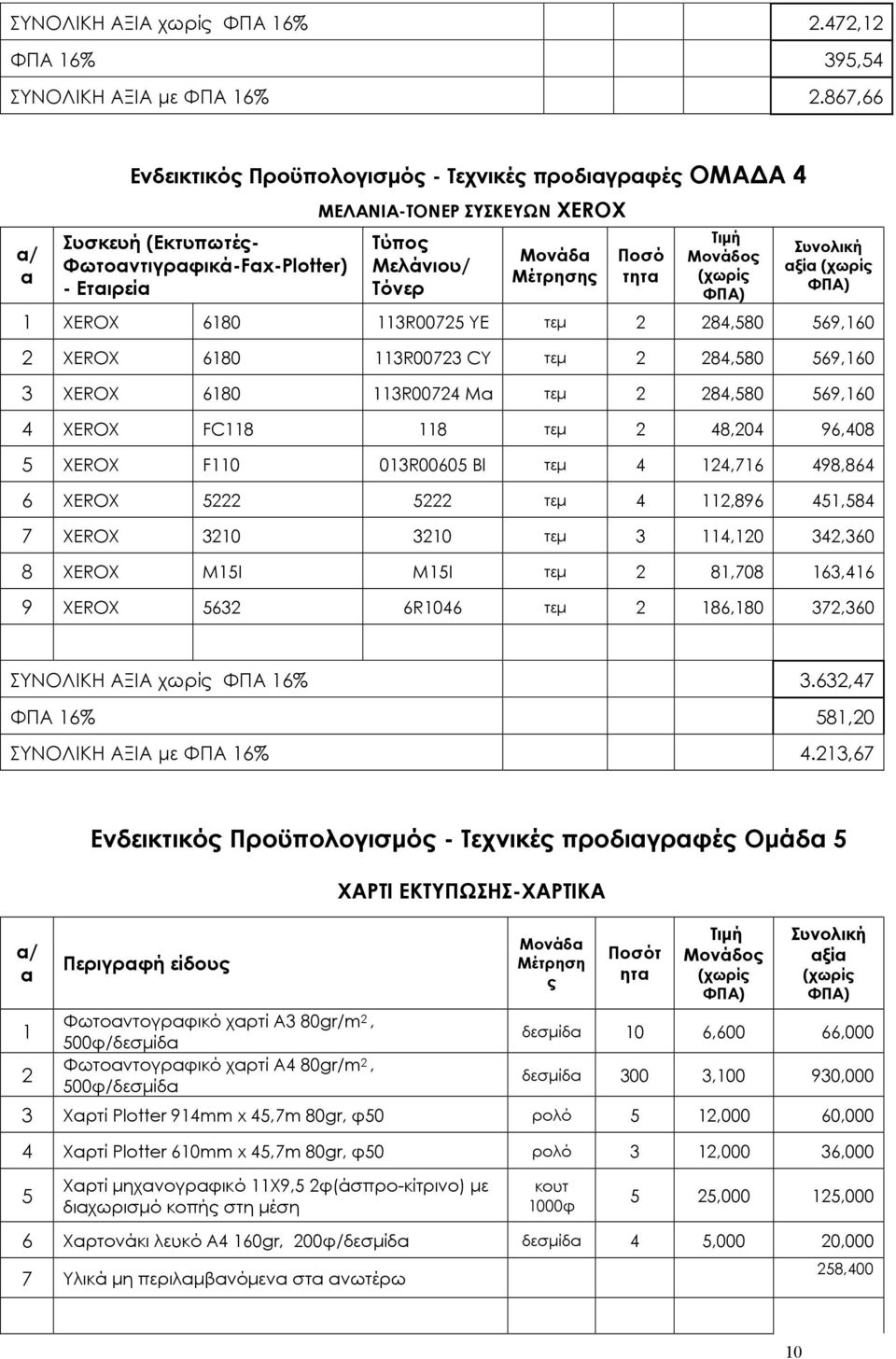 Ποσό τητα Τιμή Μονάδος (χωρίς Συνολική αξία (χωρίς 1 XEROX 6180 113R00725 YE τεμ 2 284,580 569,160 2 XEROX 6180 113R00723 CY τεμ 2 284,580 569,160 3 XEROX 6180 113R00724 Ma τεμ 2 284,580 569,160 4