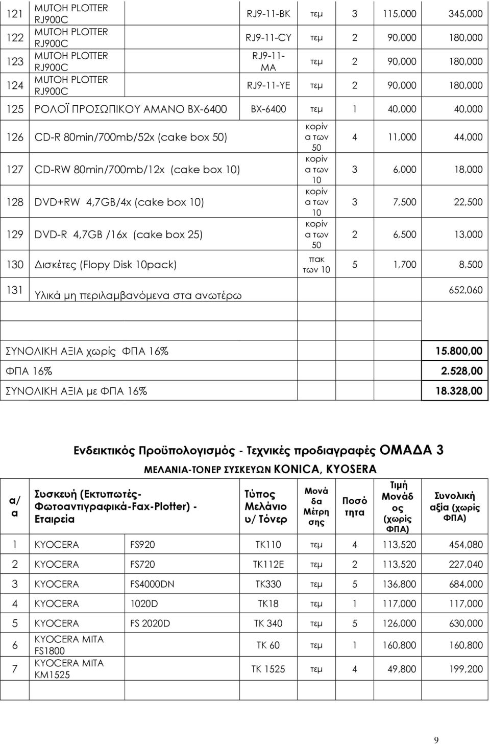 box 10) 129 DVD-R 4,7GB /16x (cake box 25) 130 Δισκέτες (Flopy Disk 10pack) κορίν α των 50 κορίν α των 10 κορίν α των 10 κορίν α των 50 των 10 4 11,000 44,000 3 6,000 18,000 3 7,500 22,500 2 6,500