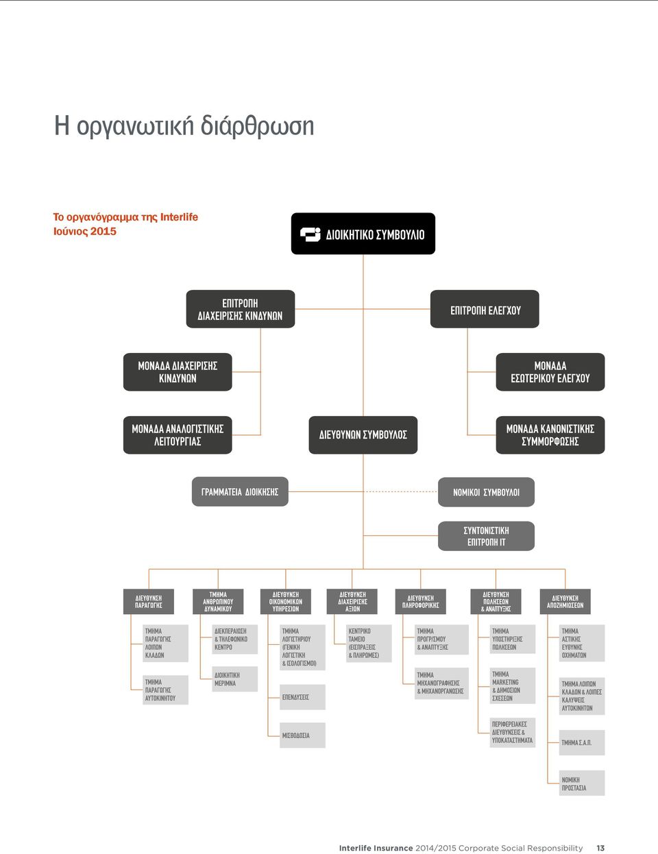 Ιούνιος 2015 Interlife Insurance