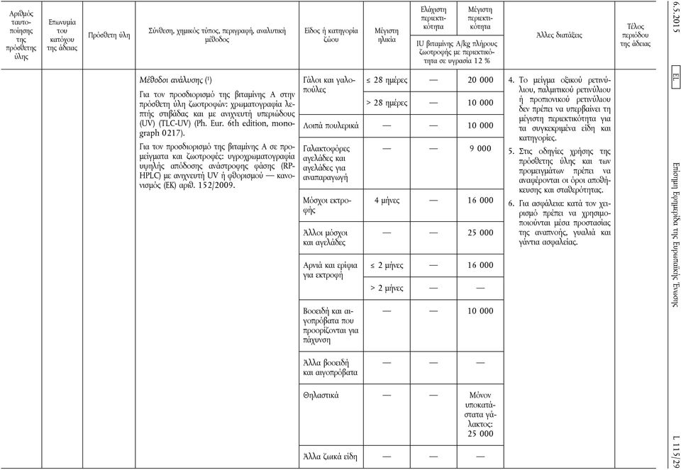 Γάλοι και γαλοπούλες ζωοτροφής με 28 ημέρες 20 000 4.