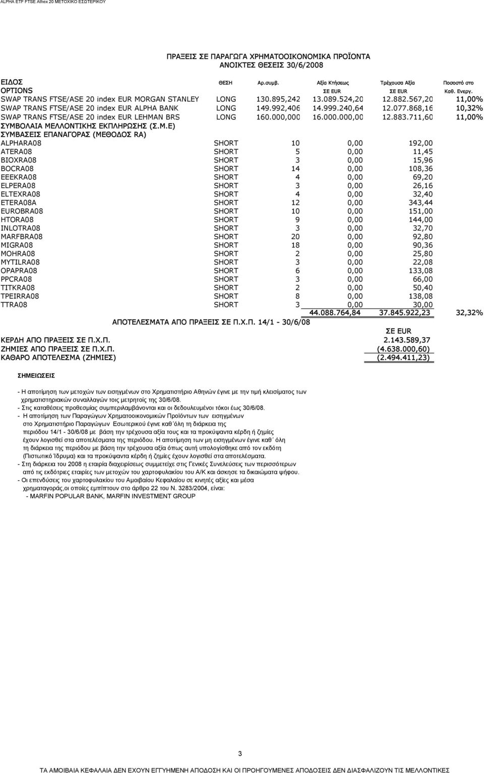 868,16 10,32% SWAP TRANS FTSE/ASE 20 index EUR LEHMAN BRS LONG 160.000,000 16.000.000,00 12.883.711,60 11,00% ΣΥΜΒ