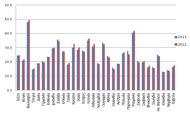 2 Διεθνές Περιβάλλον 2.