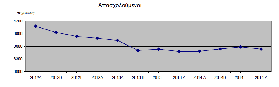 3 Εθνικό περιβάλλον 3.1 Εθνικοί Στόχοι Σύμφωνα με την Εθνική Στρατηγική για την Κοινωνική Ένταξη, οι κοινωνικές επιπτώσεις της οικονομικής κρίσης είναι ιδιαίτερα έντονες στην Ελλάδα.