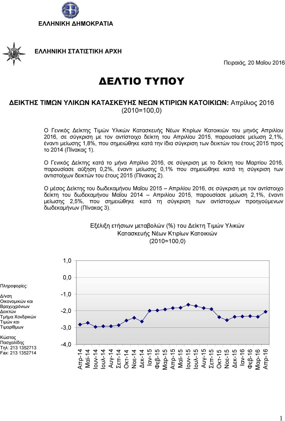 των δεικτών του έτους 2015 προς το 2014 (Πίνακας 1).